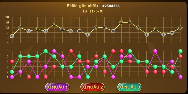 Phân tích và điều chỉnh chiến lược